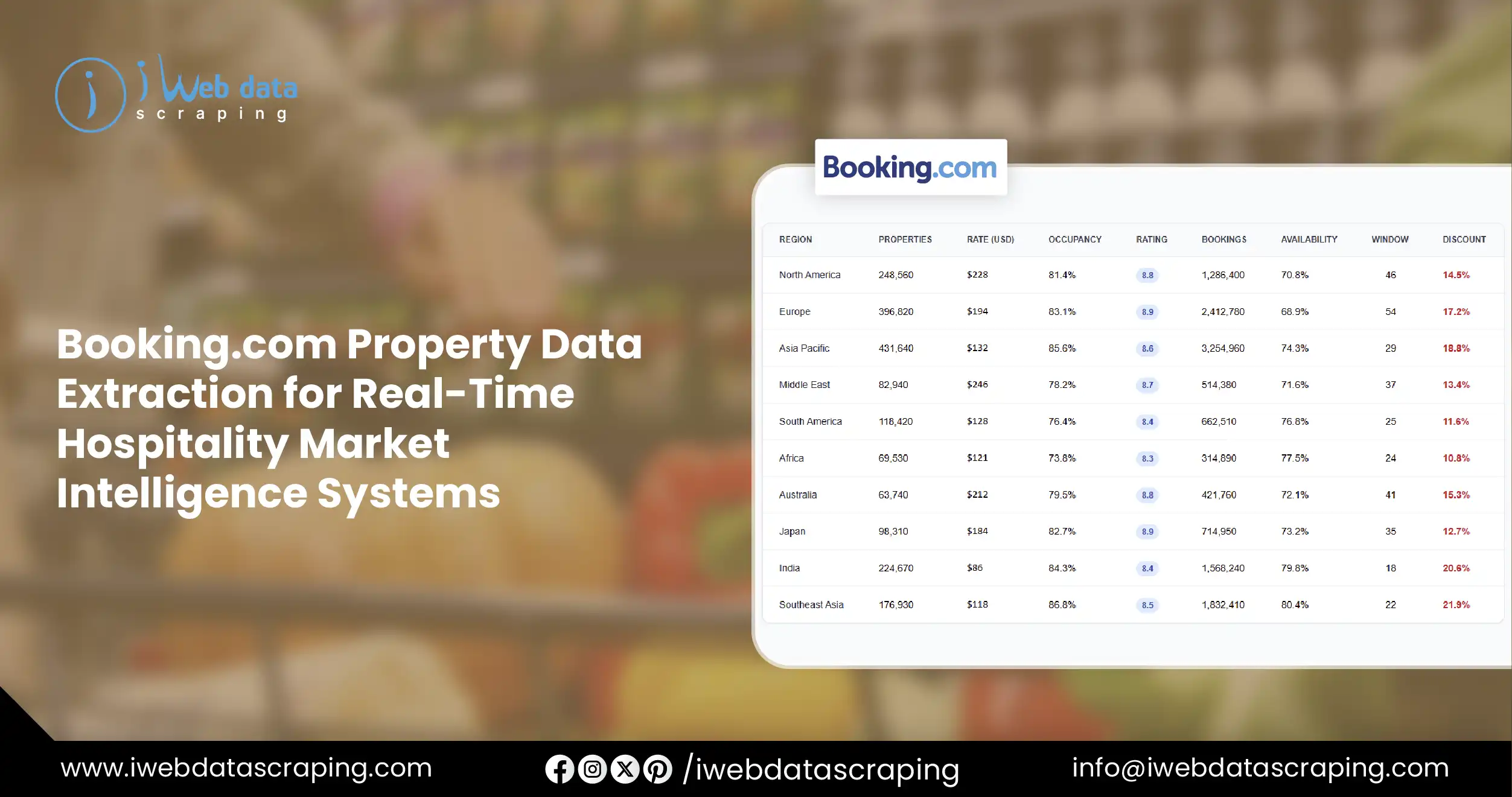 Booking.com Property Data Extraction for Market Intelligence